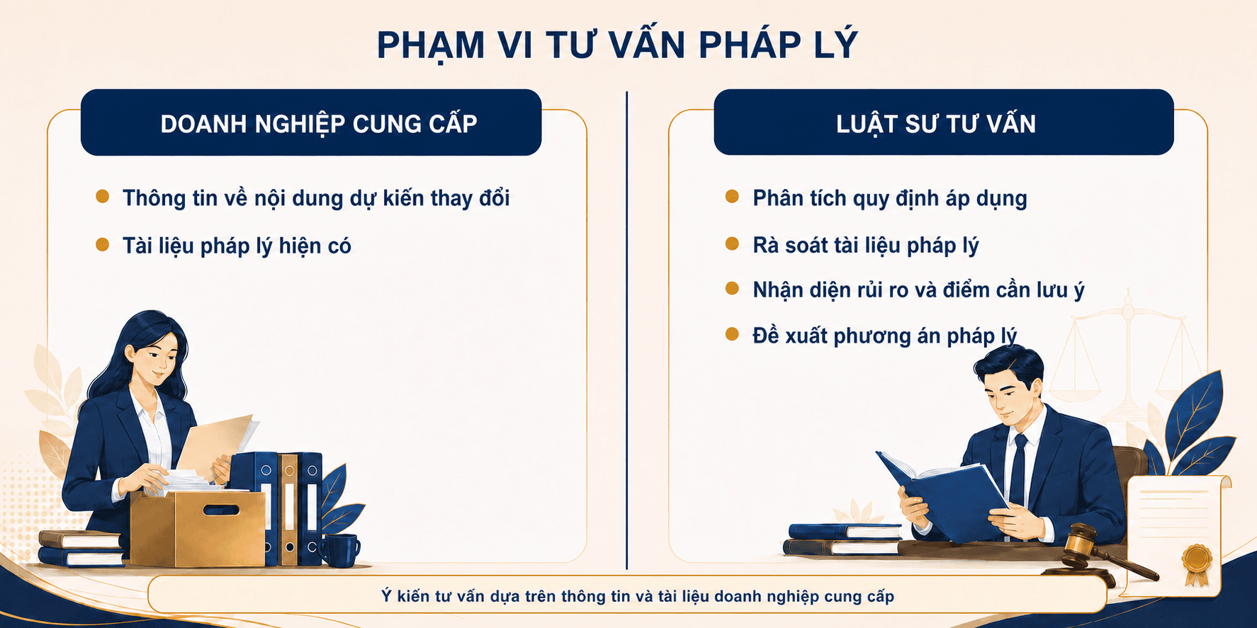 Phạm vi trao đổi thông tin và tư vấn pháp lý giữa doanh nghiệp với luật sư